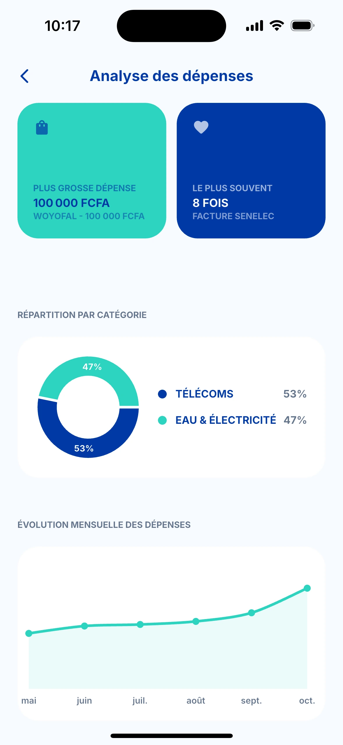 Gardez la main sur vos dépenses